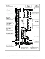 Preview for 11 page of Dovre 2300GL Installation Instructions Manual