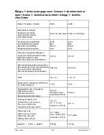 Preview for 15 page of Dovre 2300GL Installation Instructions Manual