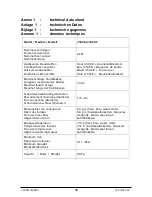 Preview for 36 page of Dovre 250CB Installation Instructions And Operating Manual