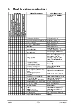 Preview for 11 page of Dovre 250DV Installation Instructions And Operating Manual