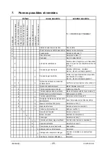 Preview for 29 page of Dovre 2530GA Installation Instructions And Operating Manual