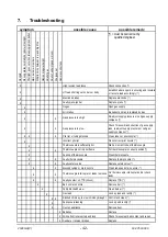 Preview for 42 page of Dovre 2530GA Installation Instructions And Operating Manual