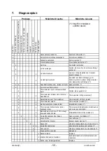 Preview for 55 page of Dovre 2530GA Installation Instructions And Operating Manual