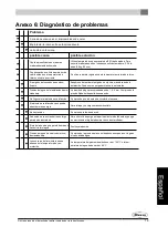 Preview for 101 page of Dovre 2575 CBS WW Installation Instructions Manual