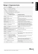 Preview for 23 page of Dovre 2576CBSC Installation Instructions And Operating Manual