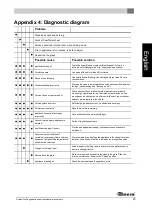 Preview for 49 page of Dovre 2576CBSC Installation Instructions And Operating Manual