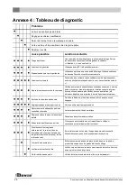 Preview for 76 page of Dovre 2576CBSC Installation Instructions And Operating Manual