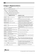 Preview for 102 page of Dovre 2576CBSC Installation Instructions And Operating Manual