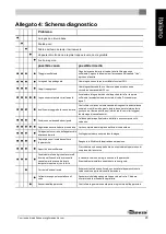 Preview for 153 page of Dovre 2576CBSC Installation Instructions And Operating Manual