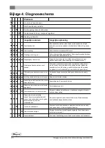 Preview for 20 page of Dovre 300CB Installation Instructions And Operating Manual