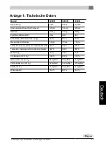 Preview for 79 page of Dovre 300CB Installation Instructions And Operating Manual