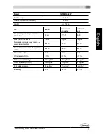 Preview for 17 page of Dovre 325MF Installation Instructions And Operating Manual