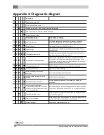 Preview for 22 page of Dovre 325MF Installation Instructions And Operating Manual