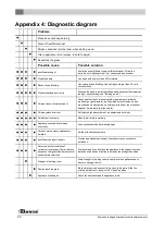 Preview for 54 page of Dovre 350CB Installation Instructions And Operating Manual