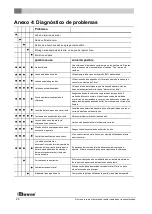 Preview for 138 page of Dovre 350CB Installation Instructions And Operating Manual