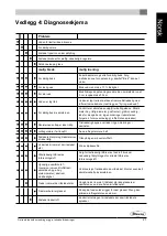 Preview for 21 page of Dovre 40CBS Installation Instructions And Operating Manual