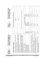 Preview for 40 page of Dovre 425 GM Installation Instructions And Operating Manual