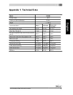 Preview for 15 page of Dovre 525MF Installation Instructions And Operating Manual