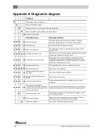 Preview for 20 page of Dovre 640 CB Installation Instructions And Operating Manual