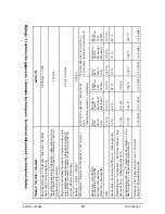 Preview for 44 page of Dovre 640 GM Installation Instructions And Operating Manual