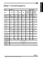 Preview for 21 page of Dovre ASTRO4GA - P Installation Instructions & Operating Manual