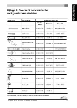 Preview for 25 page of Dovre ASTRO4GA - P Installation Instructions & Operating Manual