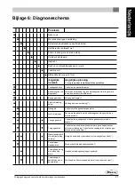 Preview for 27 page of Dovre ASTRO4GA - P Installation Instructions & Operating Manual