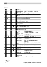 Preview for 28 page of Dovre ASTRO4GA - P Installation Instructions & Operating Manual