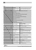 Preview for 92 page of Dovre ASTRO4GA - P Installation Instructions & Operating Manual