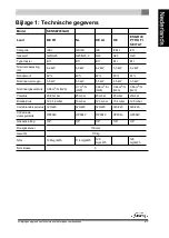 Preview for 27 page of Dovre Sense 203GAO 121 Installation Instructions And Operating Manual