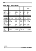 Preview for 60 page of Dovre Sense 203GAO 121 Installation Instructions And Operating Manual