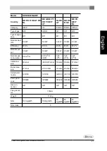 Preview for 61 page of Dovre Sense 203GAO 121 Installation Instructions And Operating Manual