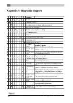 Preview for 64 page of Dovre Sense 203GAO 121 Installation Instructions And Operating Manual