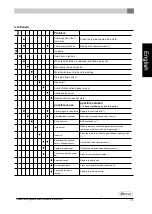 Preview for 65 page of Dovre Sense 203GAO 121 Installation Instructions And Operating Manual