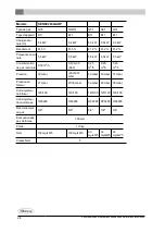 Preview for 96 page of Dovre Sense 203GAO 121 Installation Instructions And Operating Manual