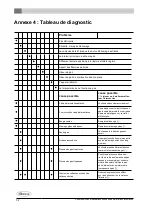 Preview for 100 page of Dovre Sense 203GAO 121 Installation Instructions And Operating Manual