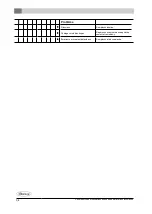 Preview for 102 page of Dovre Sense 203GAO 121 Installation Instructions And Operating Manual