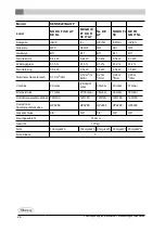 Preview for 132 page of Dovre Sense 203GAO 121 Installation Instructions And Operating Manual