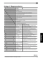 Preview for 135 page of Dovre Sense 203GAO 121 Installation Instructions And Operating Manual