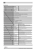 Preview for 136 page of Dovre Sense 203GAO 121 Installation Instructions And Operating Manual