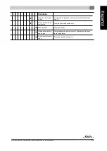 Preview for 171 page of Dovre Sense 203GAO 121 Installation Instructions And Operating Manual