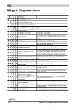 Preview for 30 page of Dovre TAI 45C Installation Instructions And Operating Manual