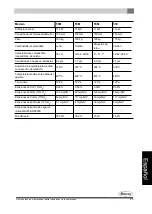 Preview for 153 page of Dovre TAI 45C Installation Instructions And Operating Manual