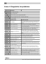 Preview for 158 page of Dovre TAI 45C Installation Instructions And Operating Manual