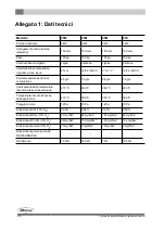 Preview for 184 page of Dovre TAI 45C Installation Instructions And Operating Manual