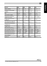 Preview for 185 page of Dovre TAI 45C Installation Instructions And Operating Manual