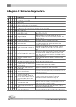 Preview for 190 page of Dovre TAI 45C Installation Instructions And Operating Manual