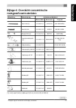 Preview for 33 page of Dovre VIRTUS 50GA Installation Instructions And Operating Manual