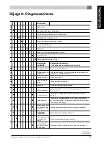 Preview for 35 page of Dovre VIRTUS 50GA Installation Instructions And Operating Manual