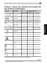 Preview for 107 page of Dovre VIRTUS 50GA Installation Instructions And Operating Manual